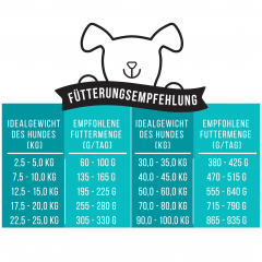 FISCH IM KOPP